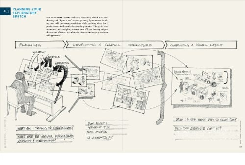 Drawing Ideas: A Hand-Drawn Approach for Better Design gallery image