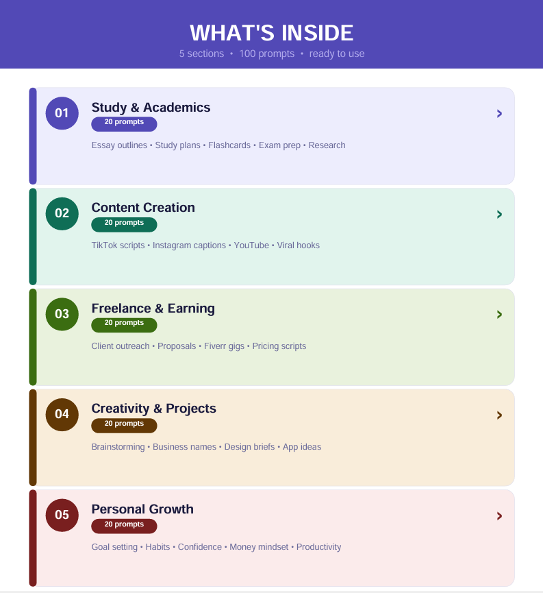 AI Prompt Pack for Students gallery image
