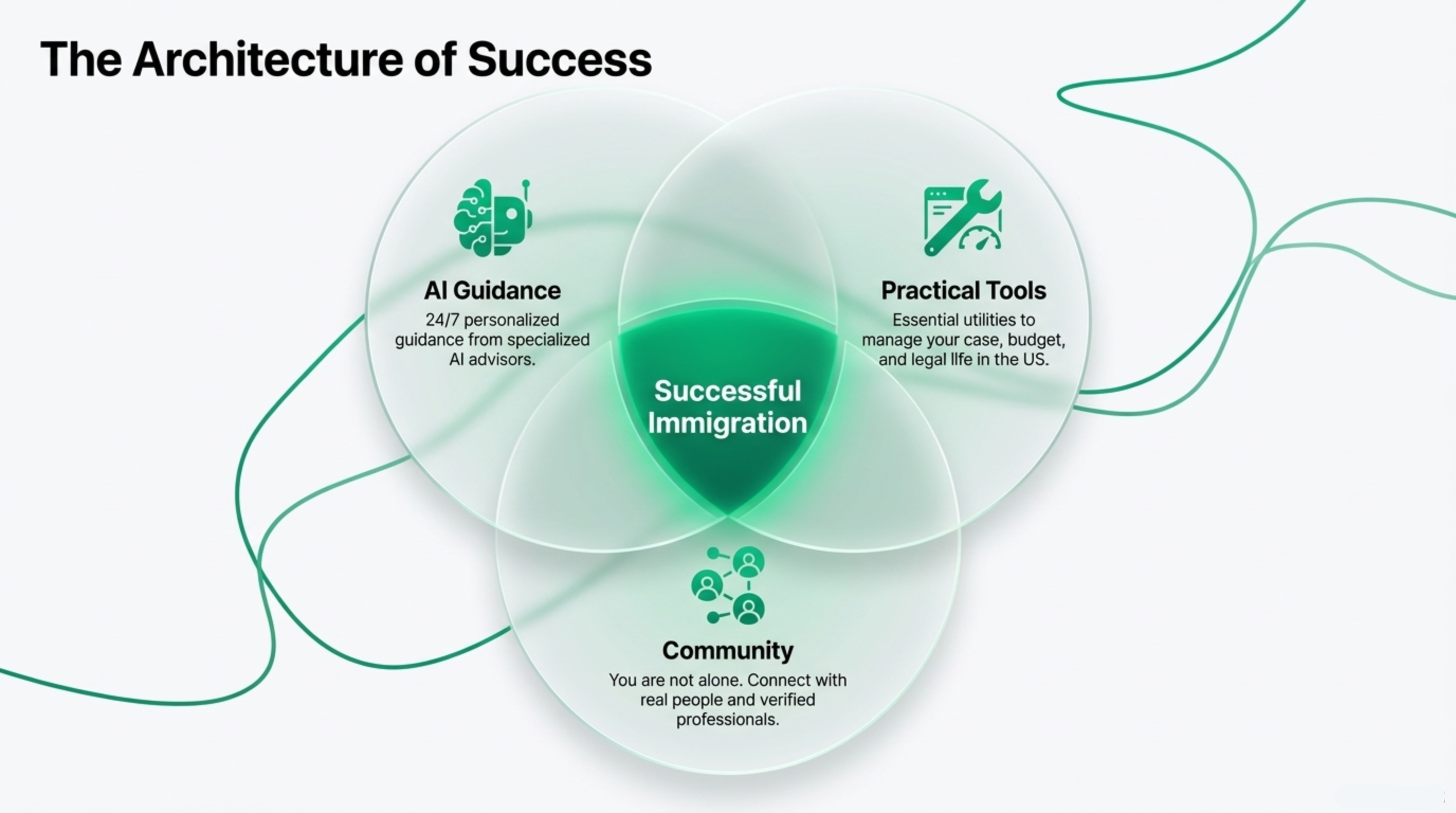 immigro gallery image