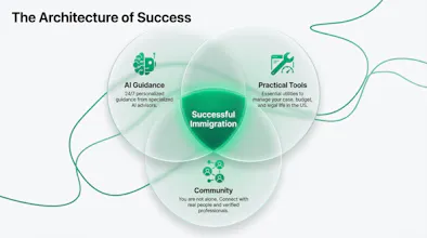 immigro gallery image