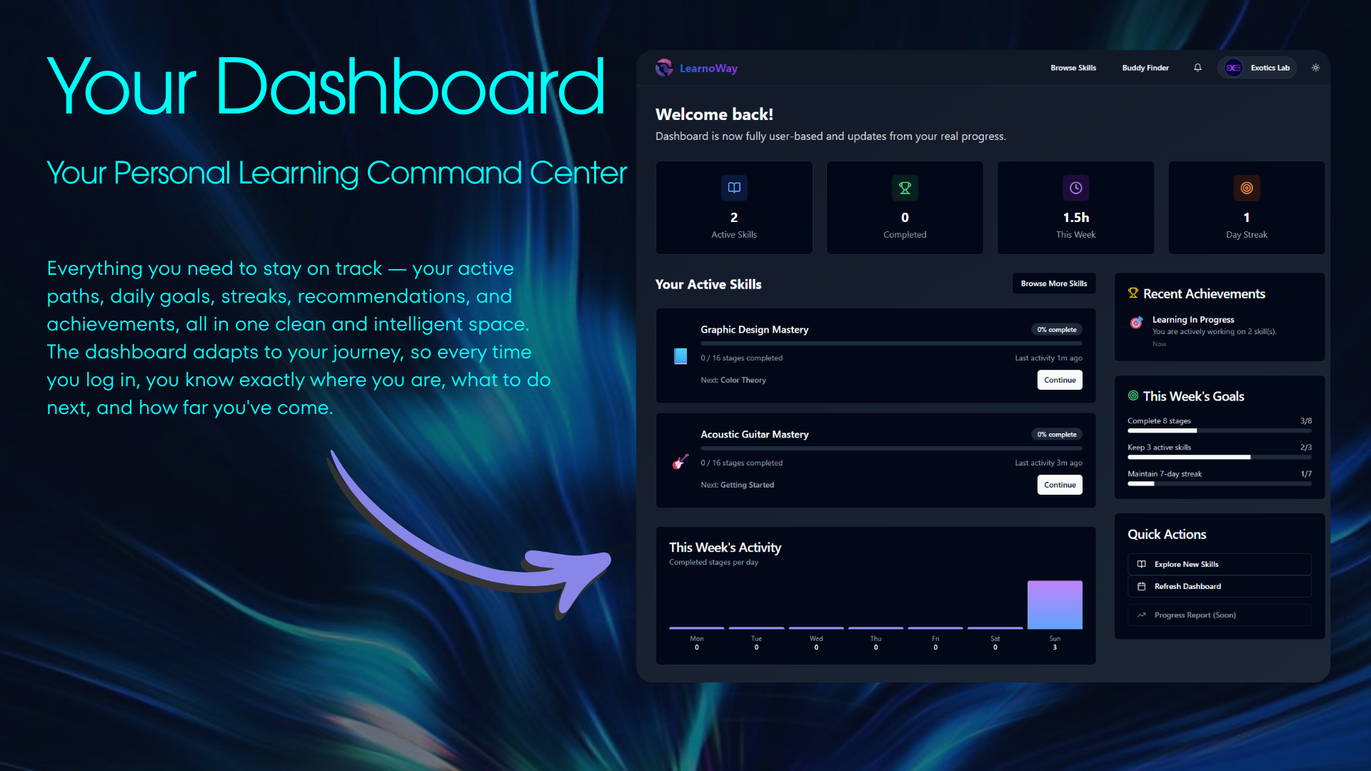 LearnoWay - Screenshot 4 showing product features and functionality