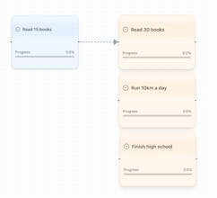 planned.vision gallery image