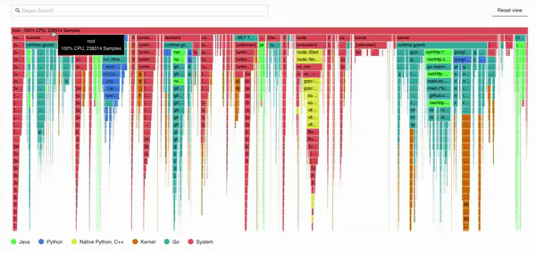 G-Profiler by Granulate gallery image