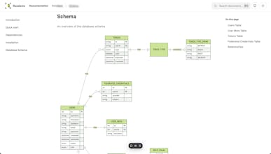 Residents - Open source API boilerplate gallery image