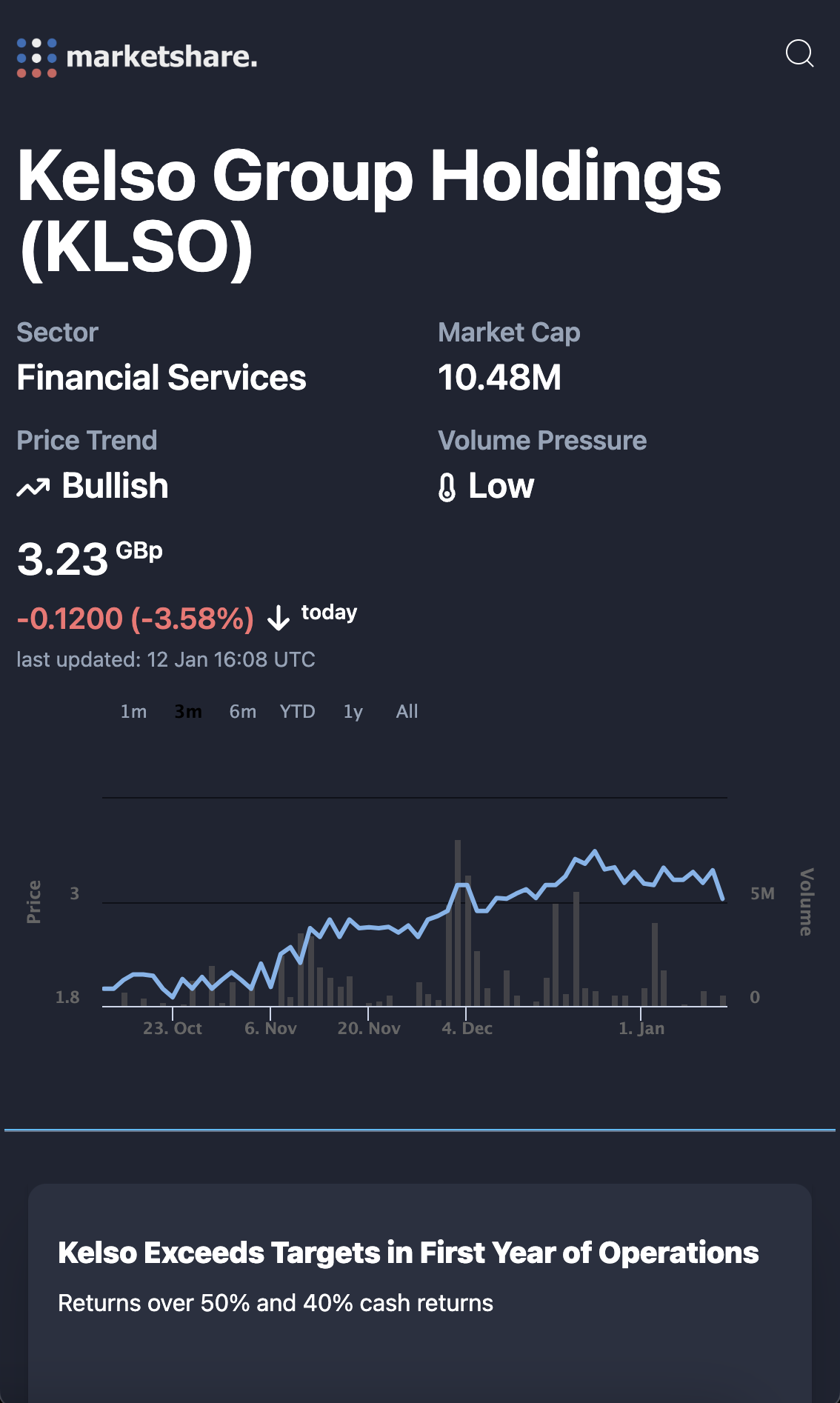 marketshare. gallery image