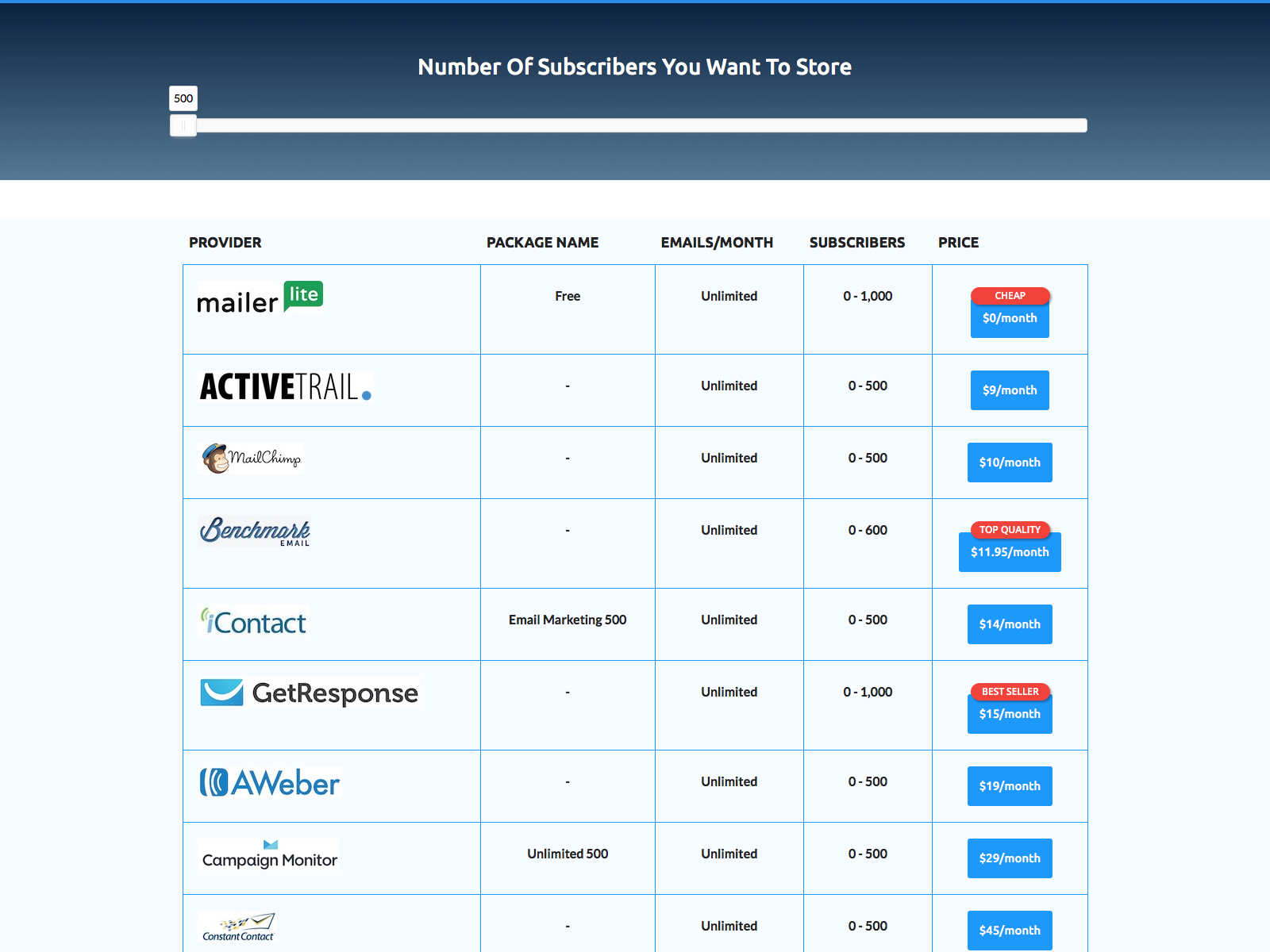 Email Autoresponder Compare gallery image