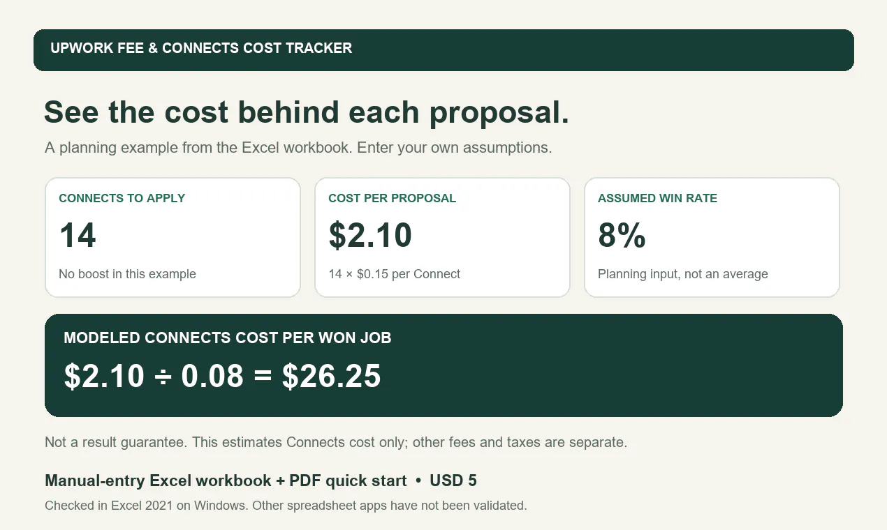 Upwork Fee & Connects Cost Tracker gallery image