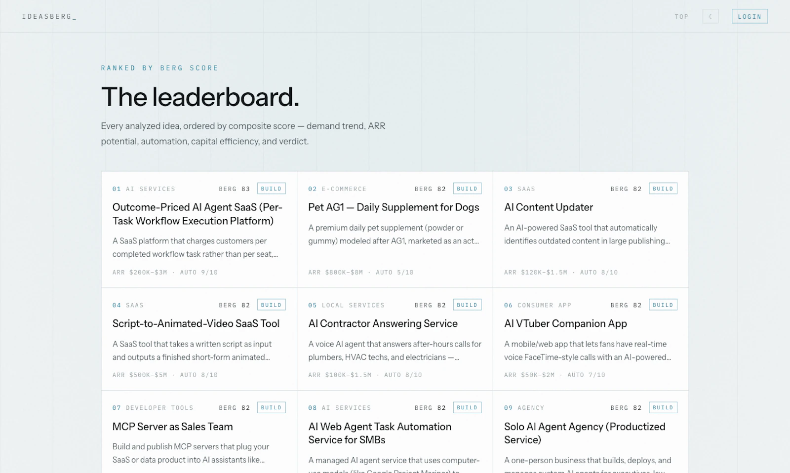 IdeasBerg screenshot 3