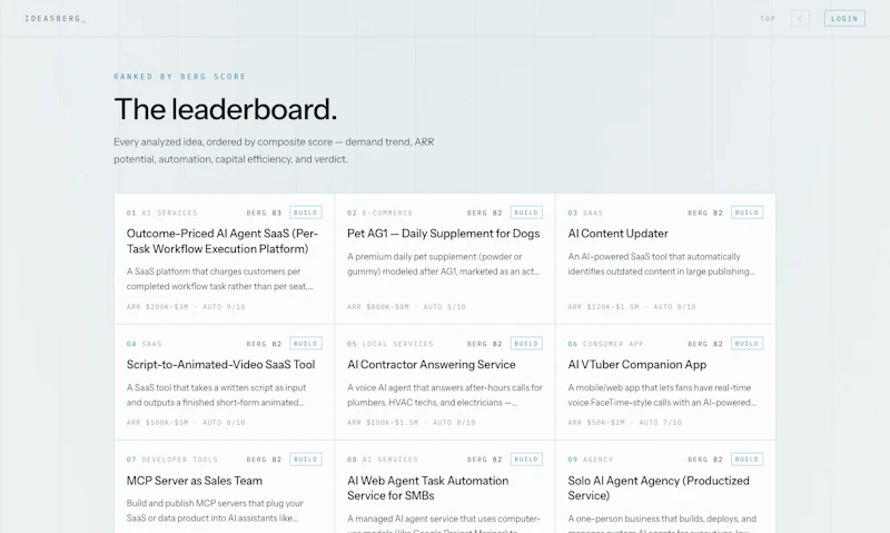 IdeasBerg screenshot 3