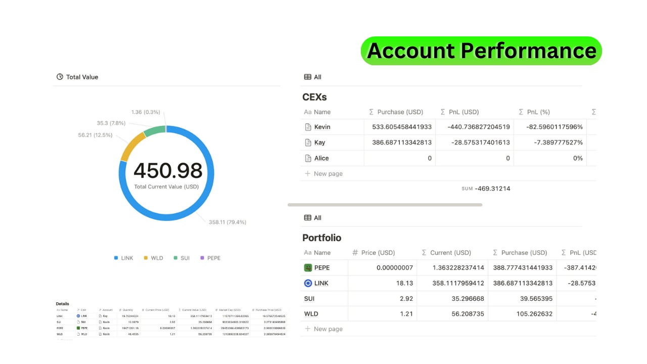 Notion Crypto Tracker gallery image