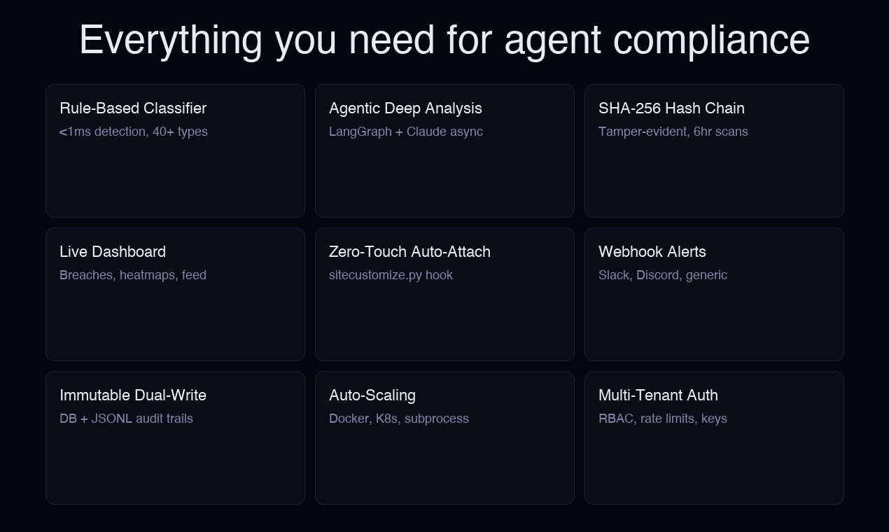 Breach Intel — Agent Security gallery image