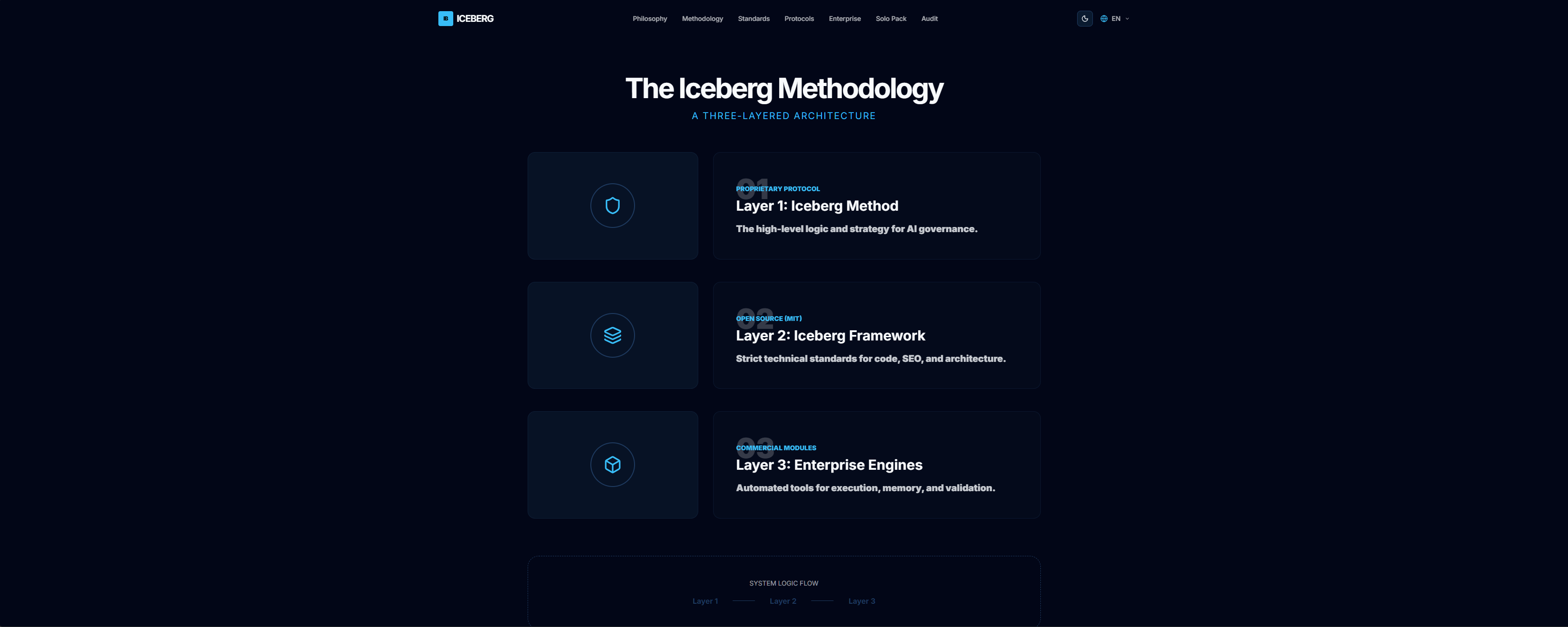 Iceberg Framework gallery image