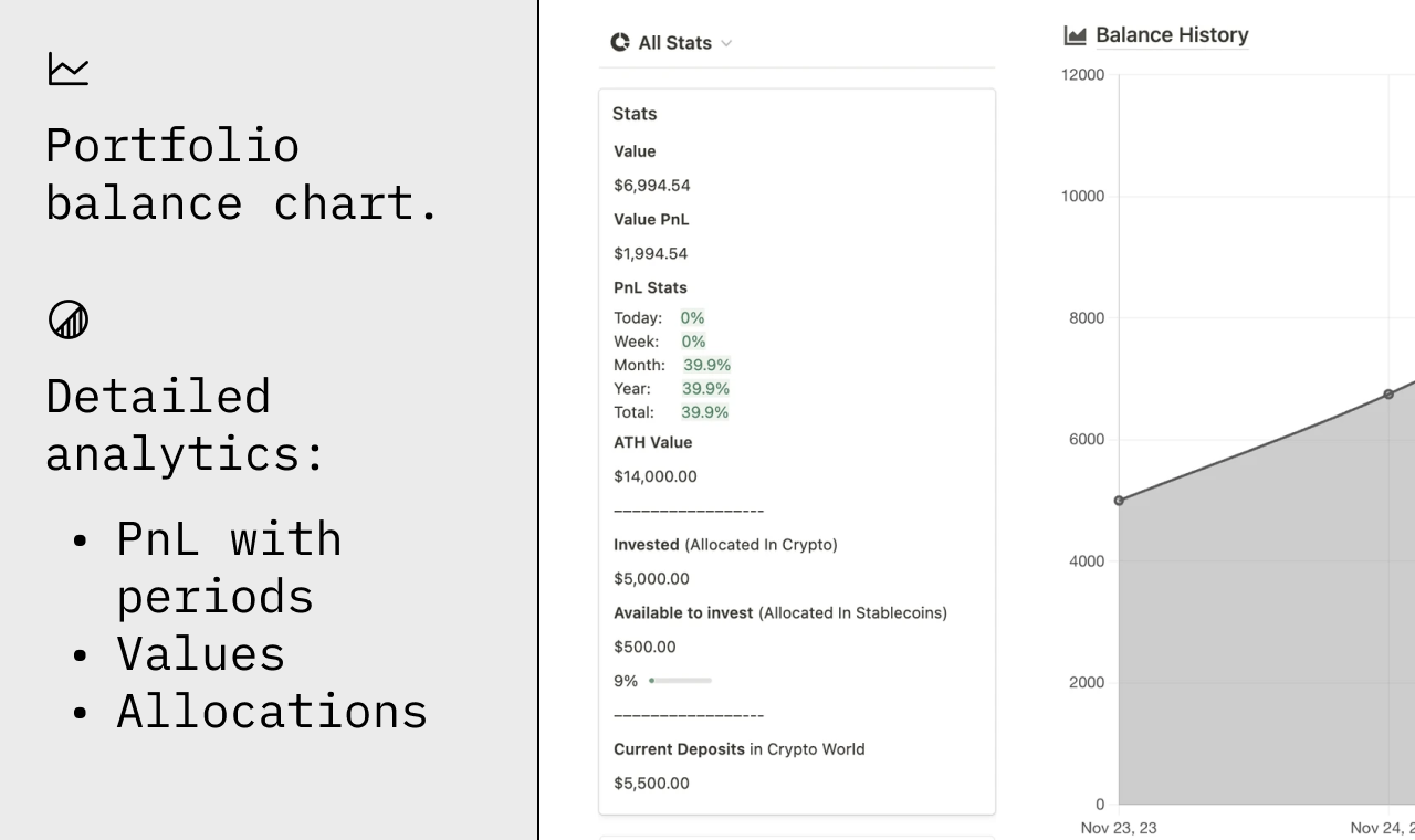 Notion portefeuille crypto avec automatisation media 4
