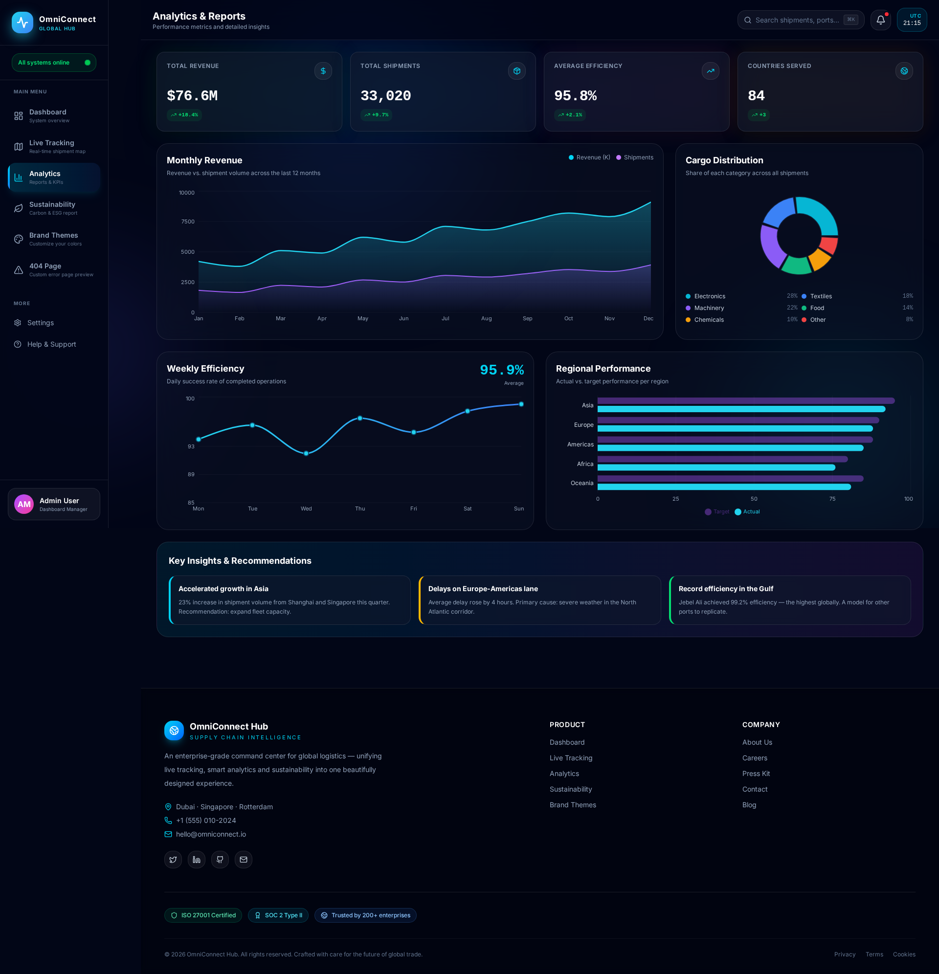 OmniConnect Hub gallery image