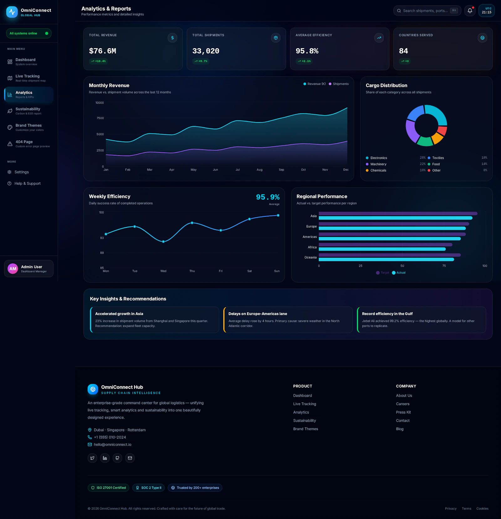 OmniConnect Hub screenshot 4