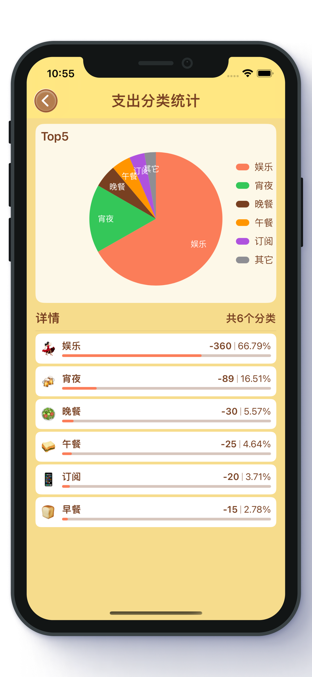 Livello - Spesa tracker media 9
