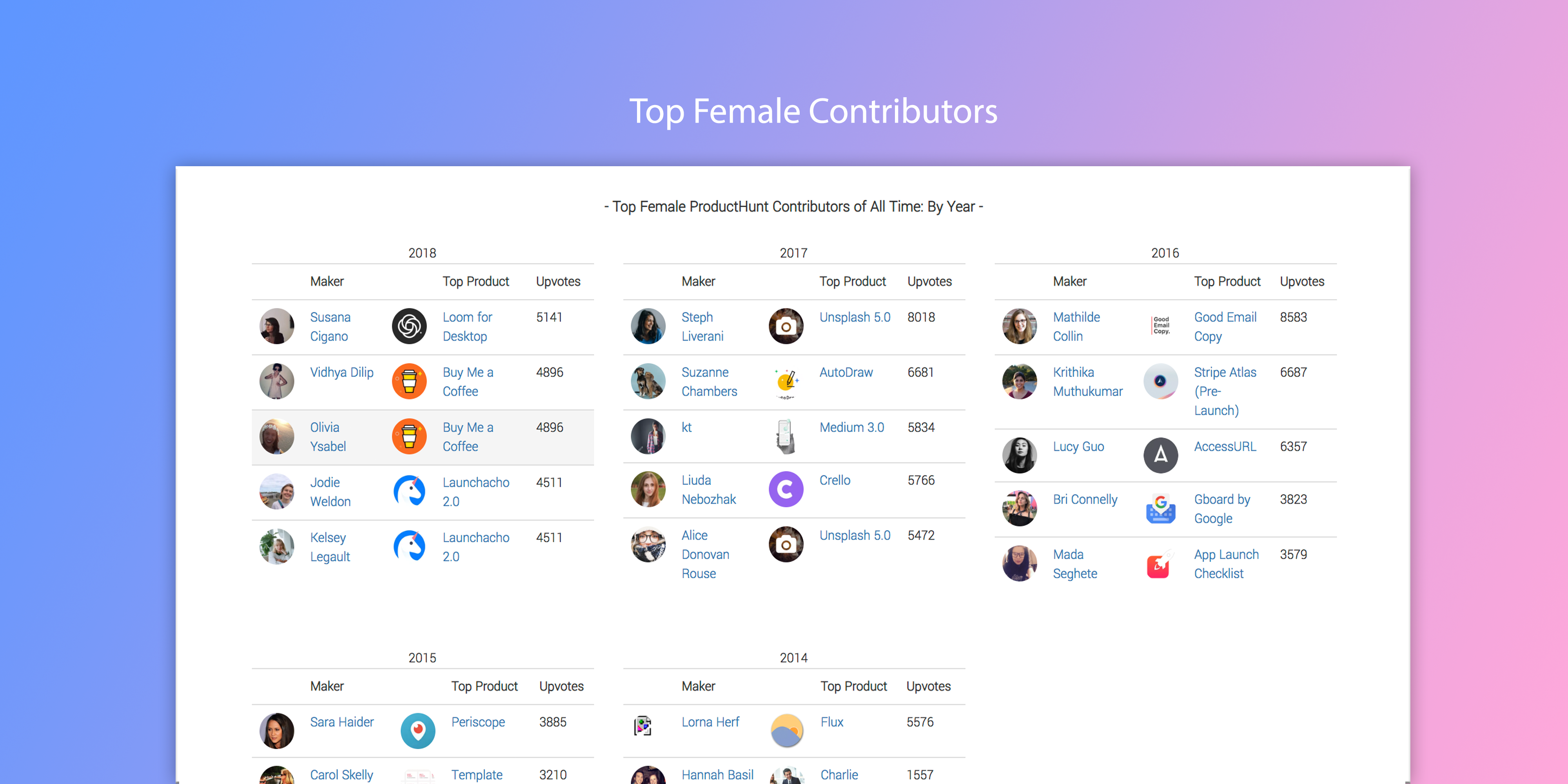 FeMake gallery image