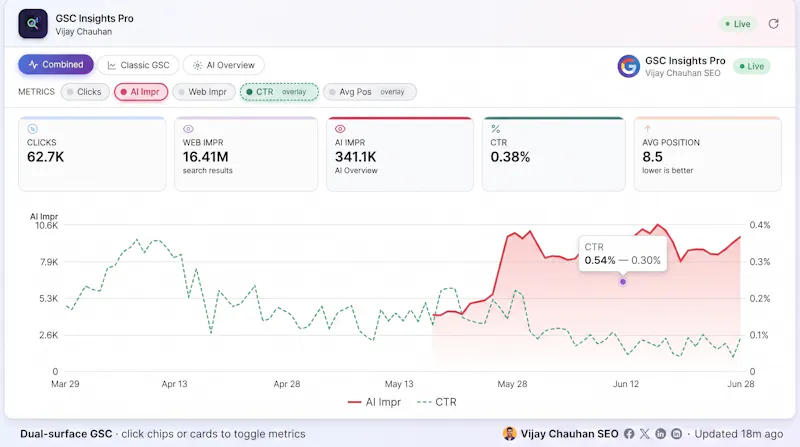 GSC Insights Pro by Vijay Chauhan screenshot 2