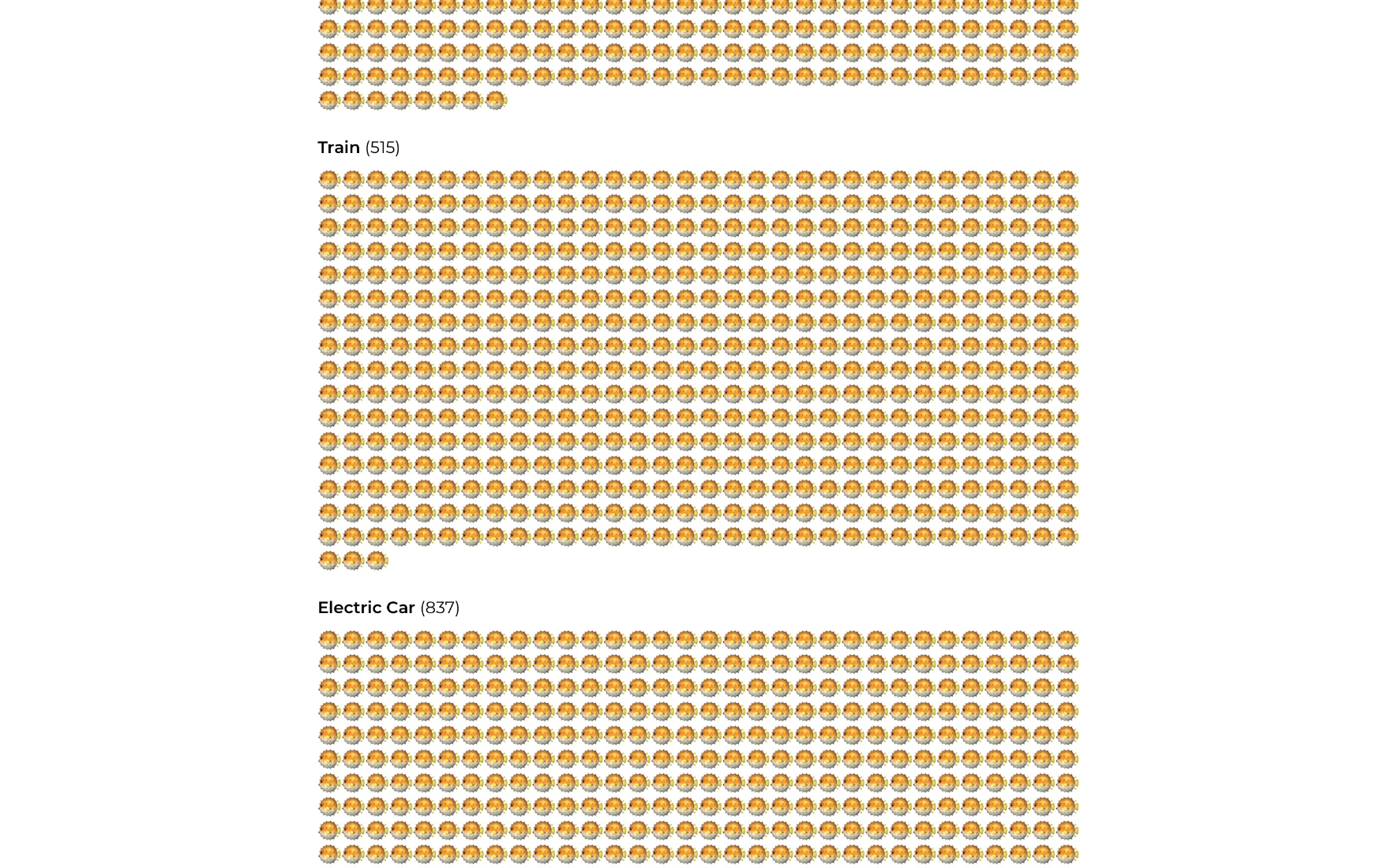 Carbon Visualiser gallery image