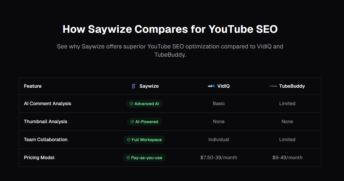Mídia 3 de Saywize - Desbloqueie o potencial do seu conteúdo de vídeo.