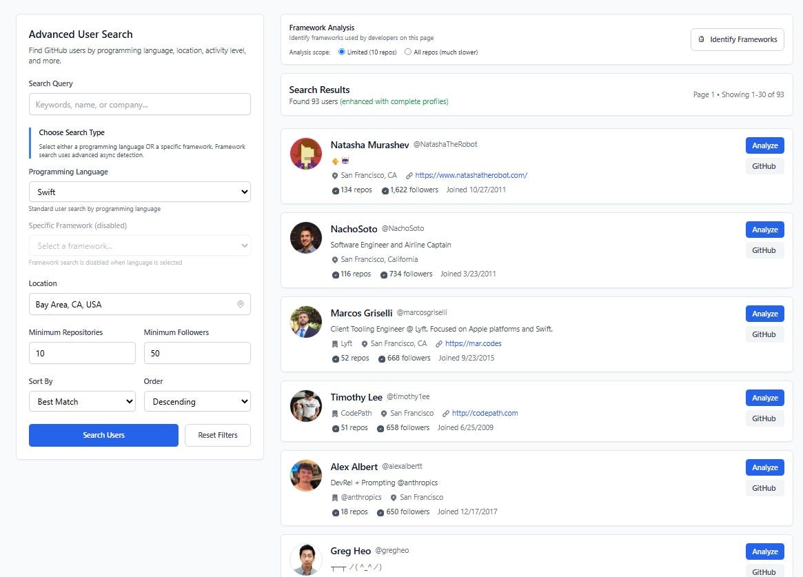 GitCruiter gallery image