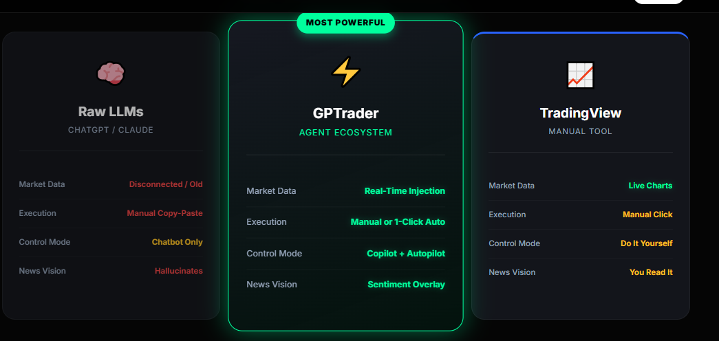 GPTrader - Main product screenshot demonstrating key features and user interface
