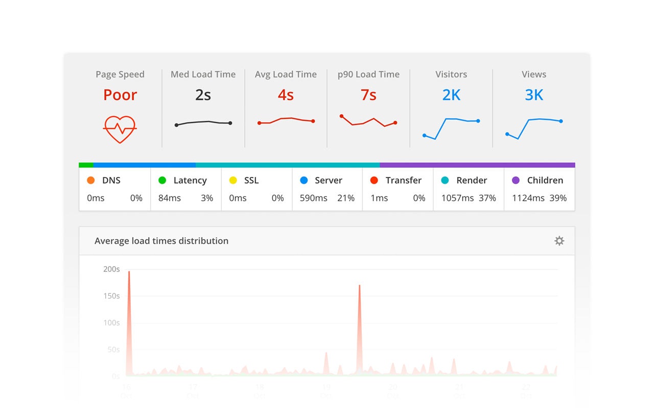 RayGun Pulse gallery image