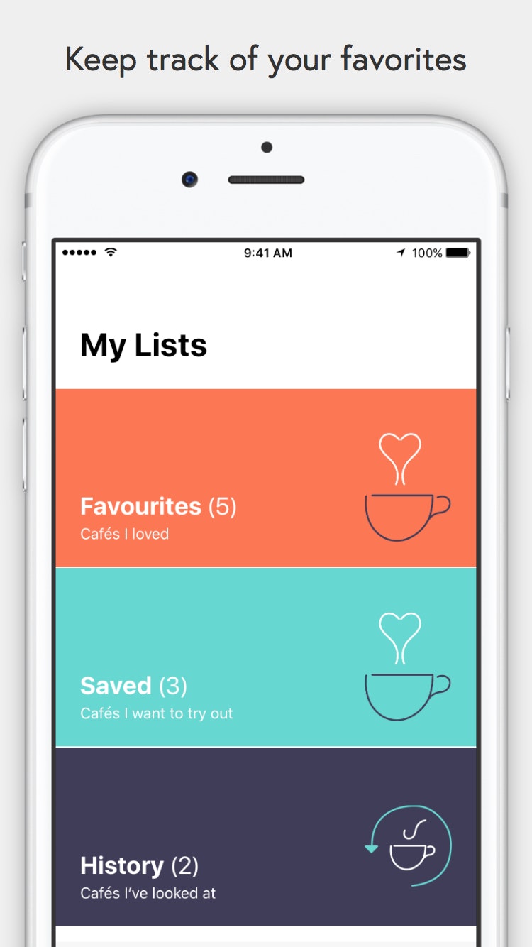 Best Coffee Guide gallery image