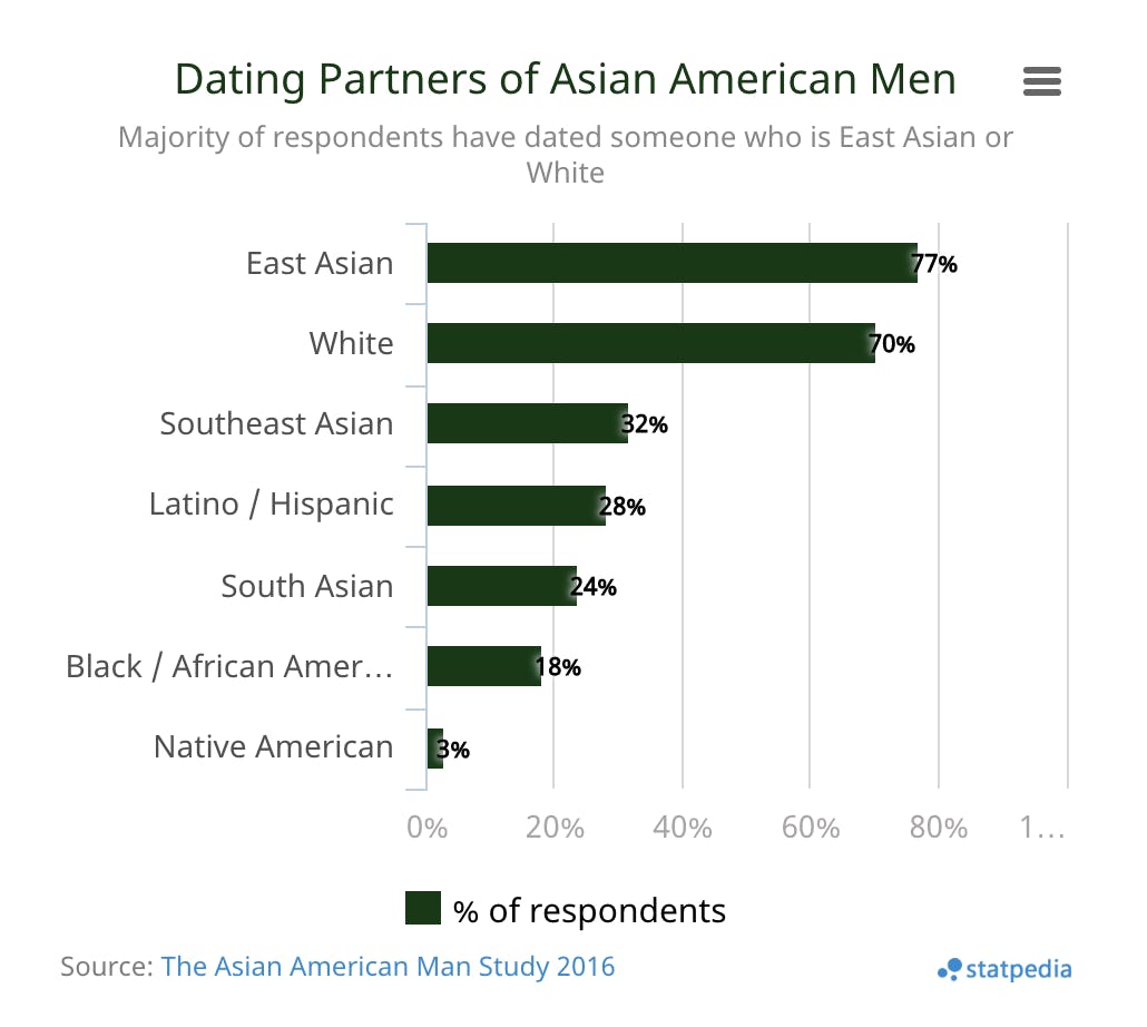 The Asian American Man Study 2016 media 3