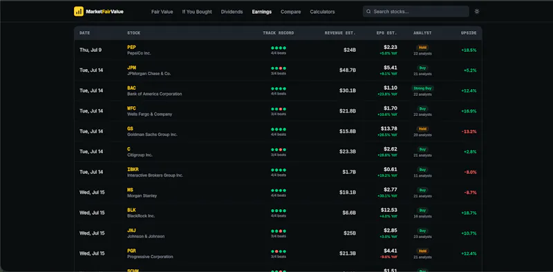 MarketFairValue screenshot 4