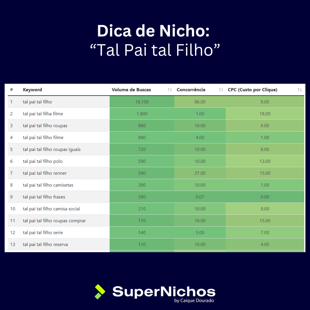 Trova nicchie redditizie e inesplorate media 7