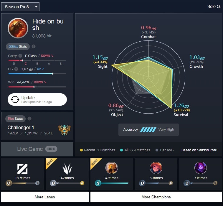 GGtics gallery image