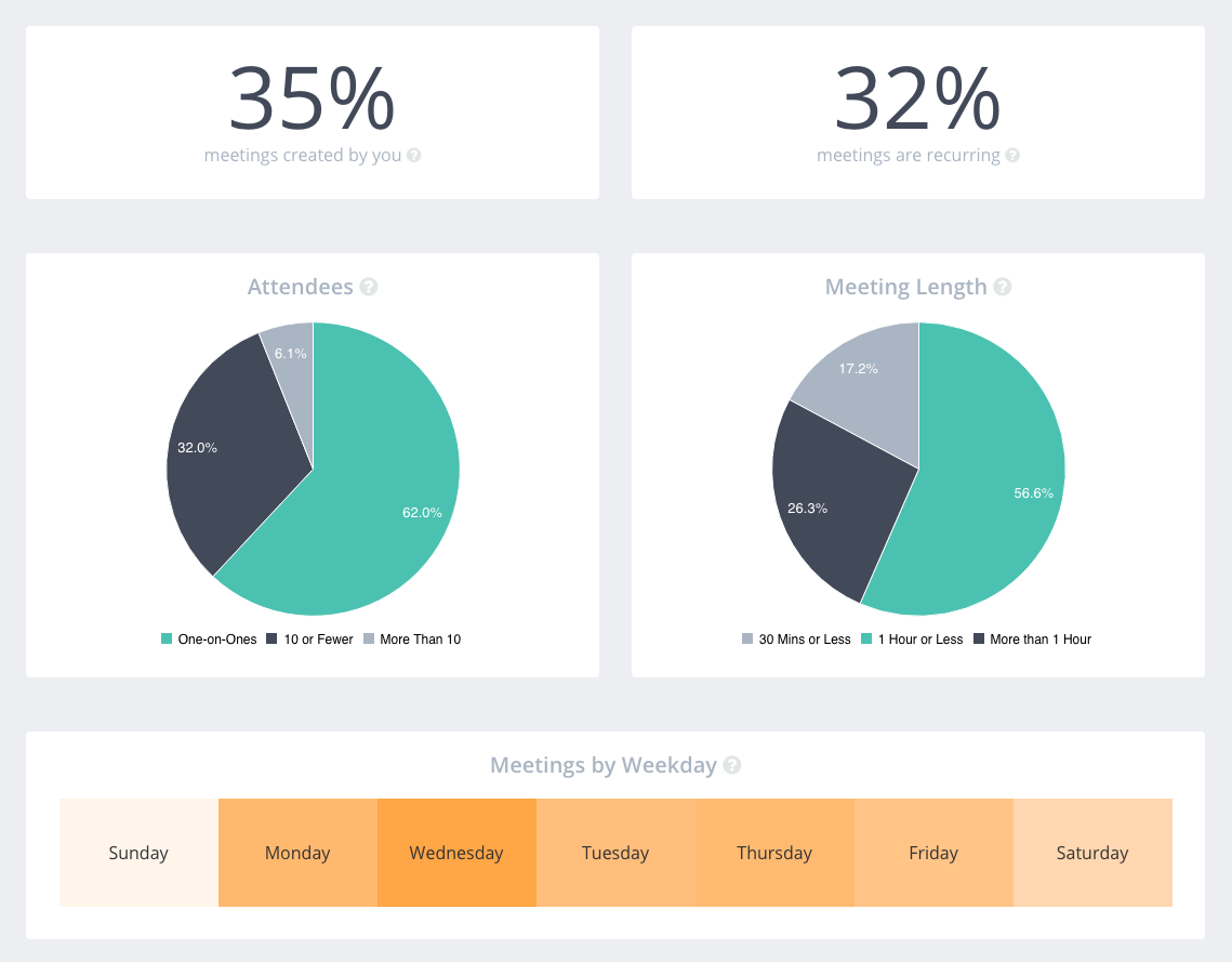 Meeting Calculator gallery image