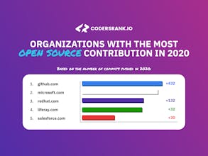 2020 Year in Review by CodersRank gallery image