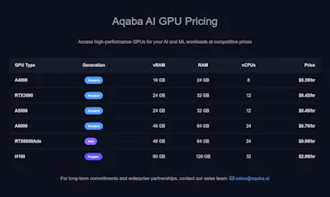 Aqaba AI gallery image