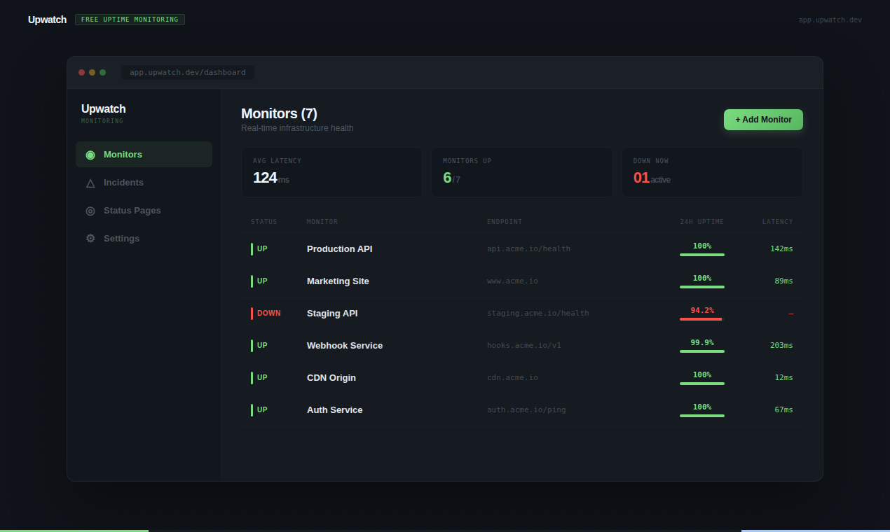 Upwatch gallery image