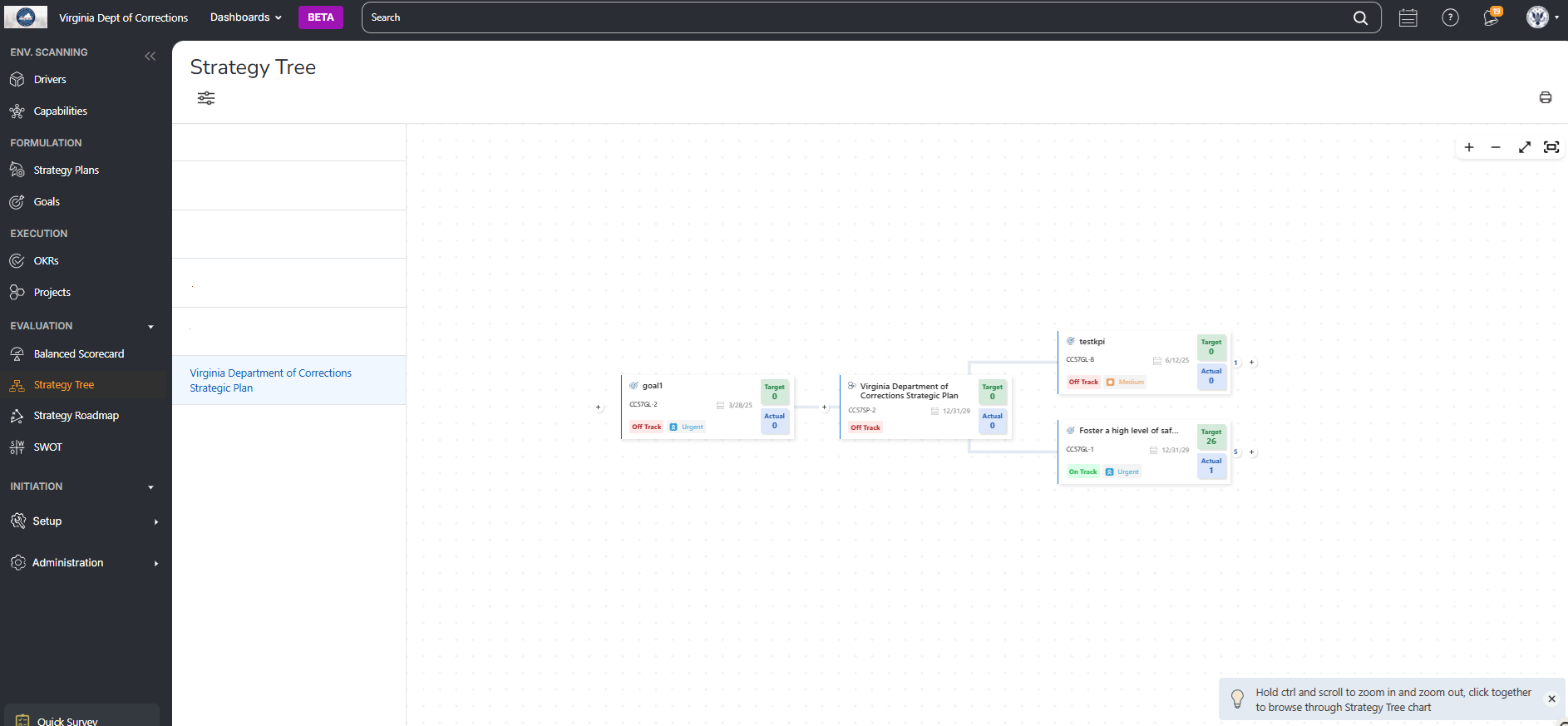 Core-Strategy gallery image