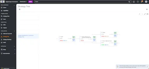 Core-Strategy gallery image