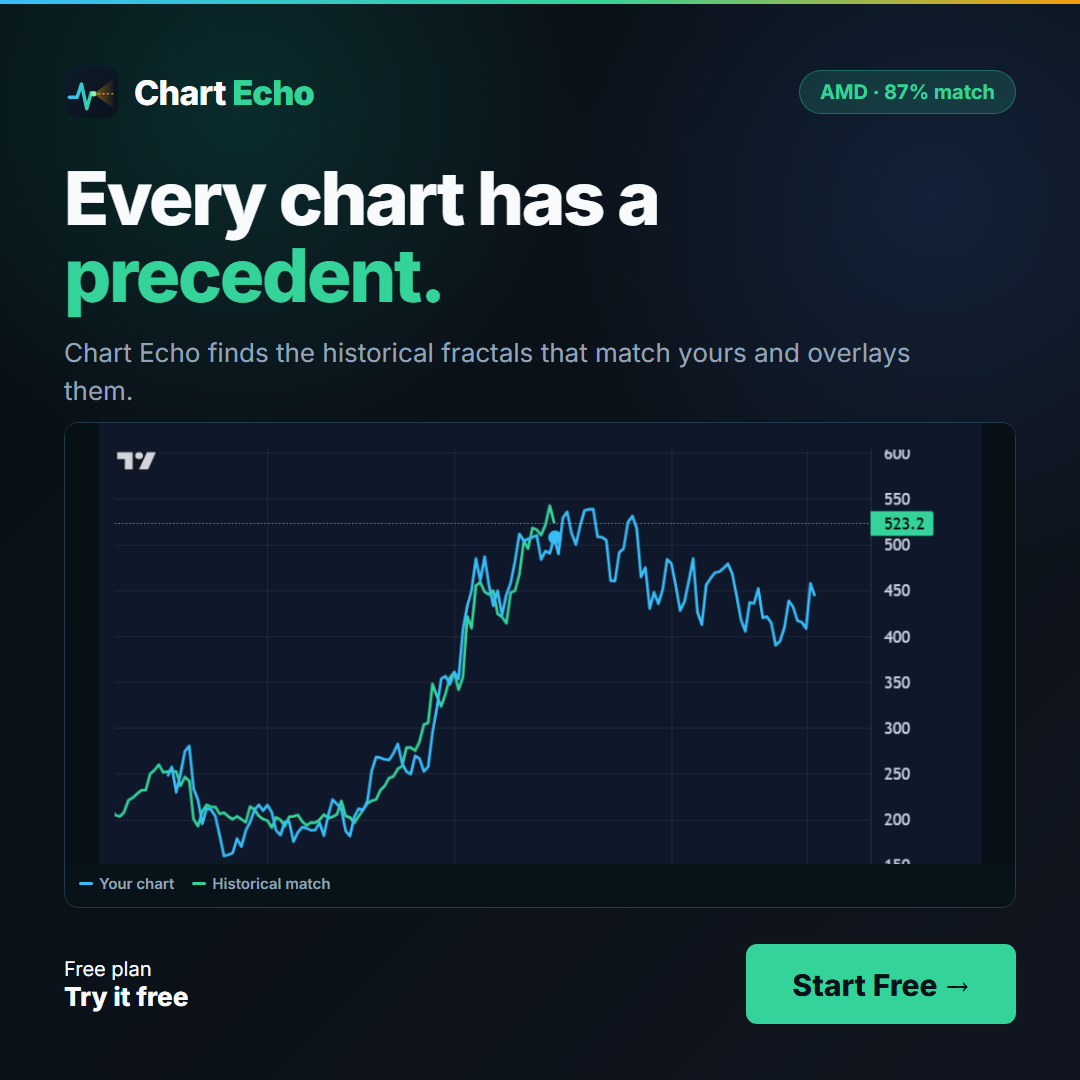 Chart-echo.com gallery image