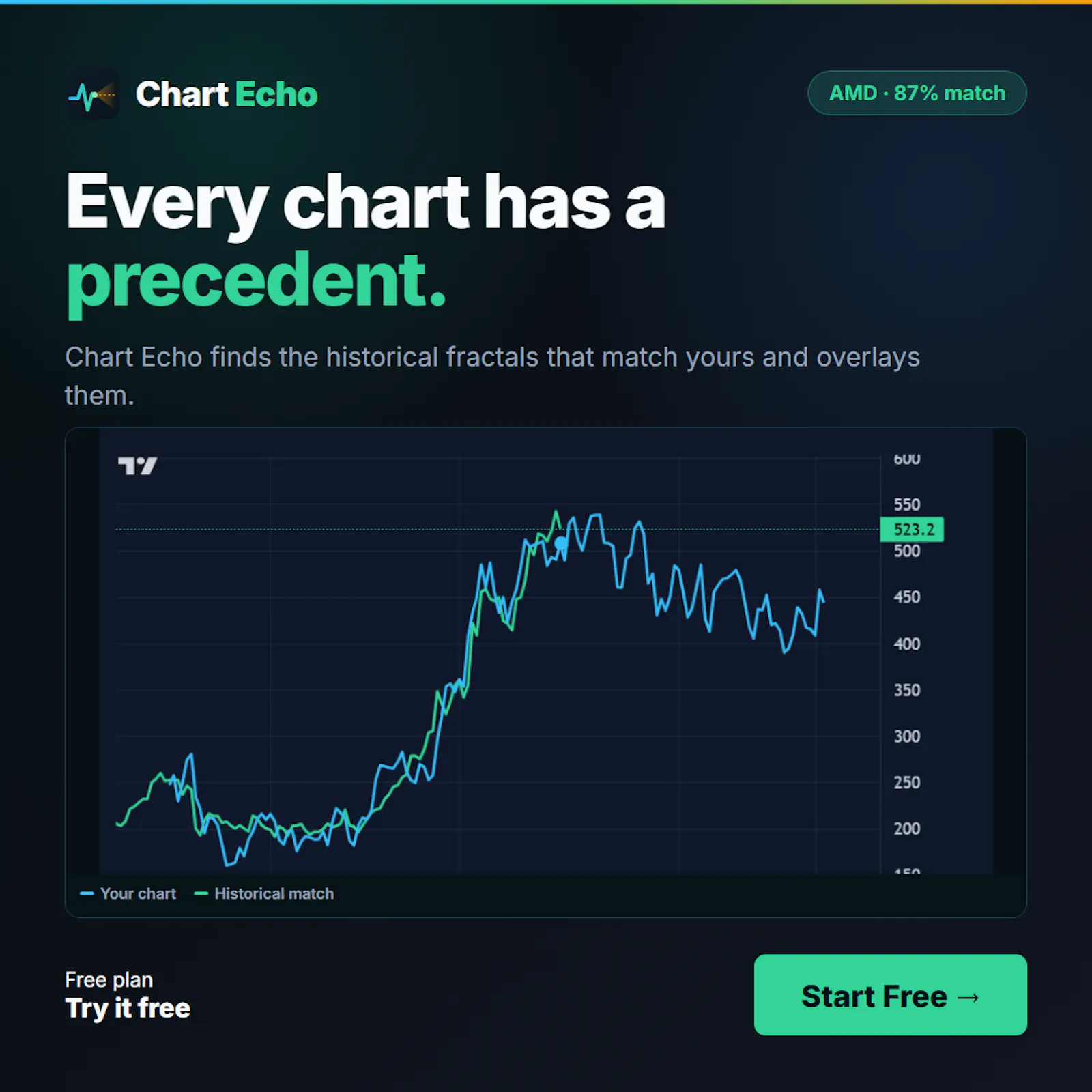 Chart-echo.com screenshot 3