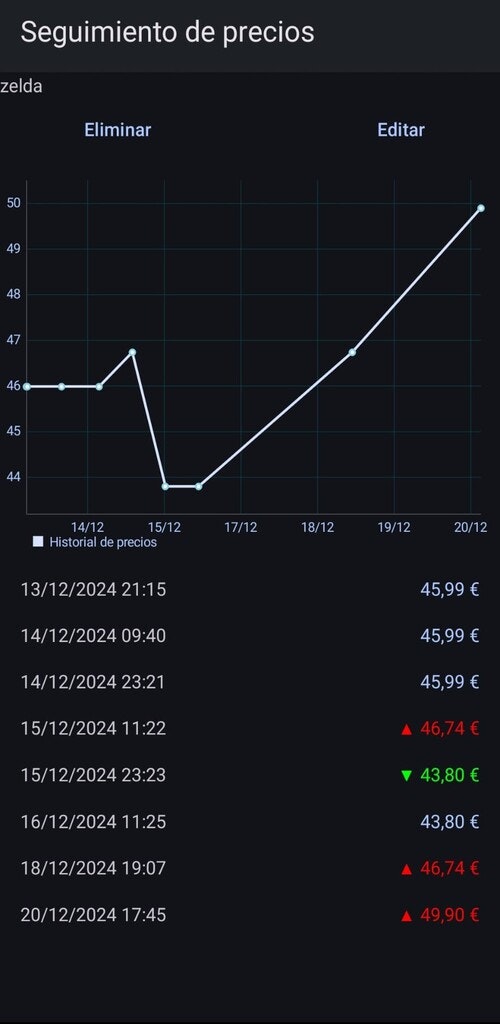 Price Tracking media 2