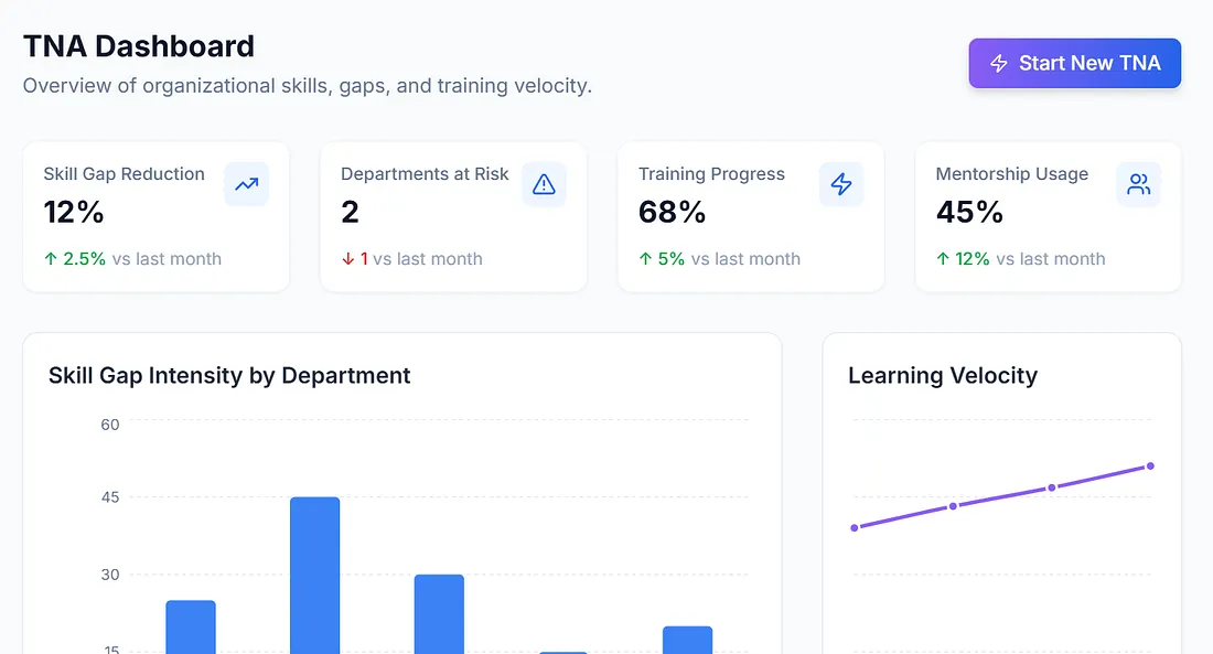 Semis by Reispar Technologies gallery image