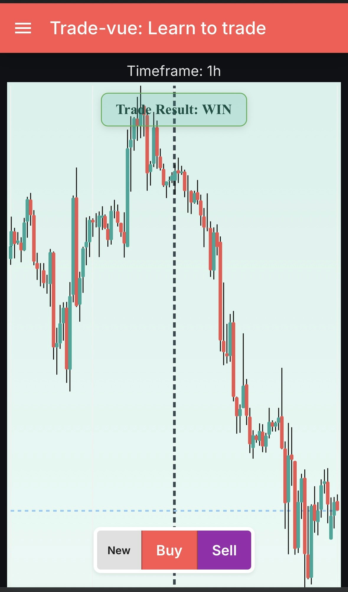 Média Trade-vue.com - Pratiquez les configurations du commerce forex de 1000 - Construisez rapidement l'intuition 2