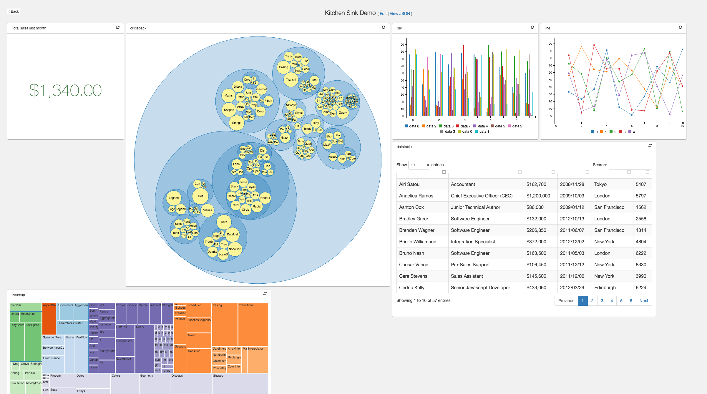 Flask JSONDash Open Source gallery image