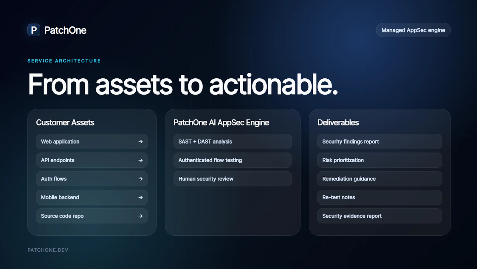 PatchOne Security screenshot 4