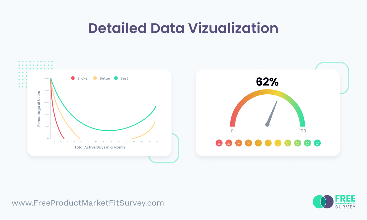 Free Product/Market Fit Survey.com gallery image