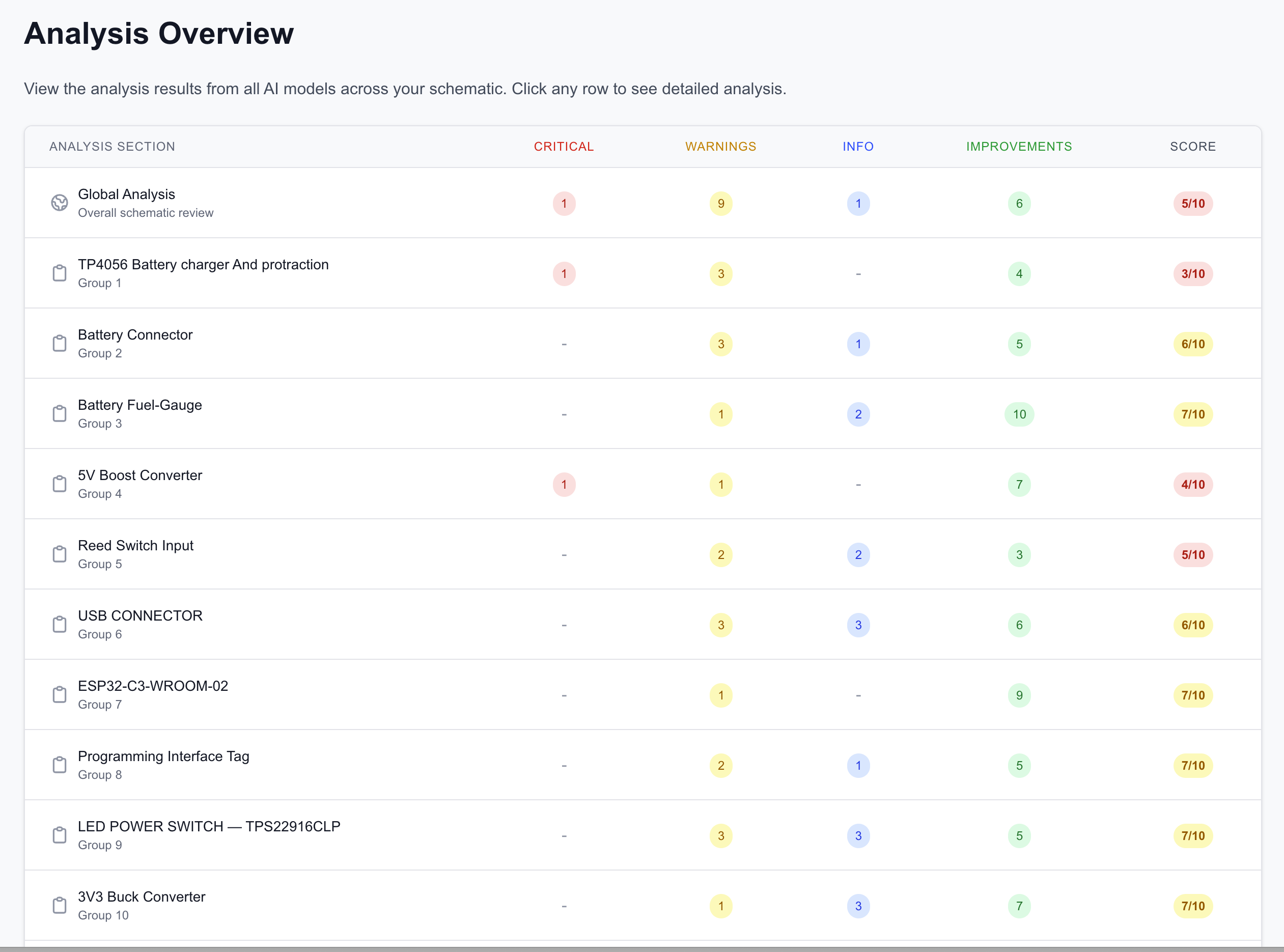 Schemalyzer - Screenshot 2 showing product features and functionality