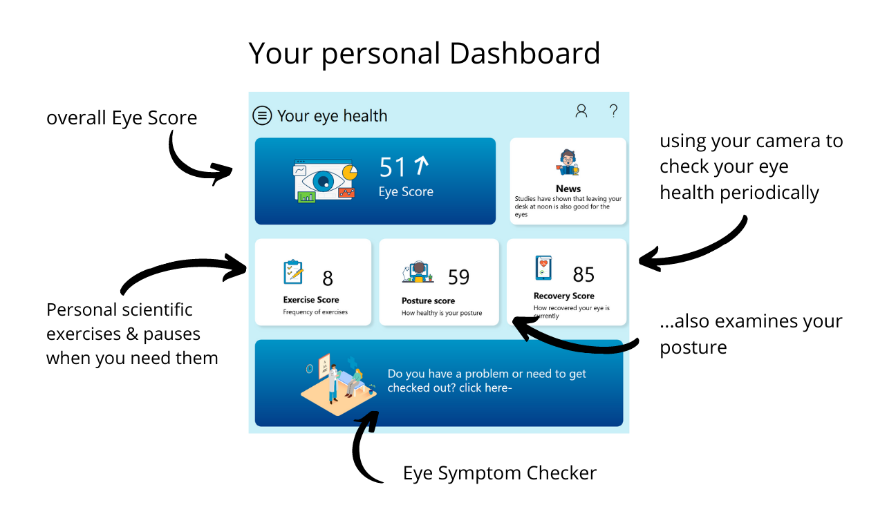 Pupillary gallery image