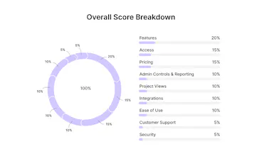 Softailed gallery image