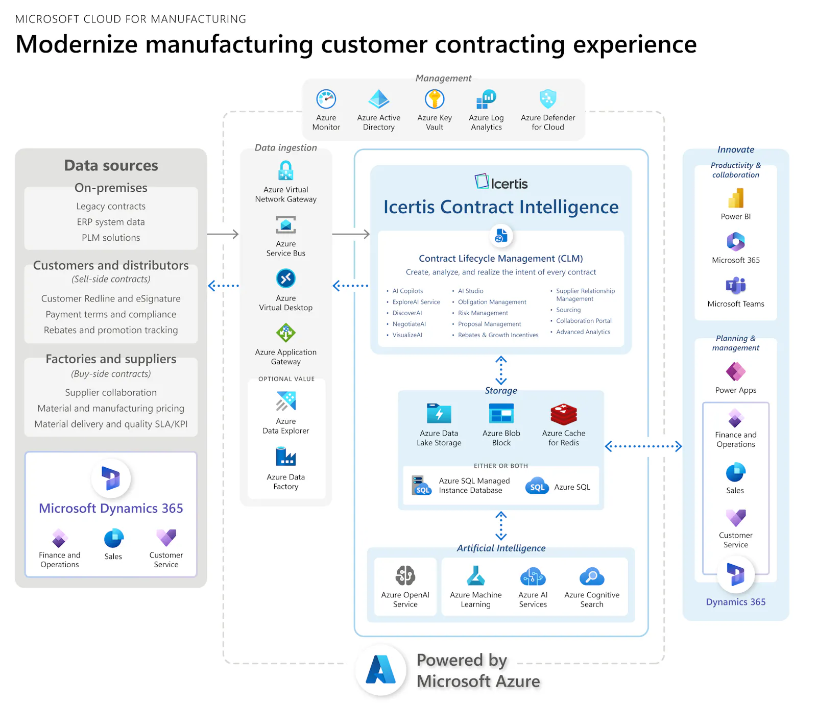 AI-Native Contract Intelligence screenshot 3